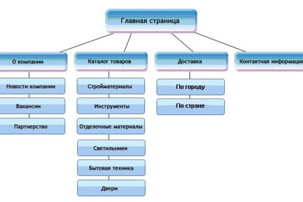 Кракен адрес тор