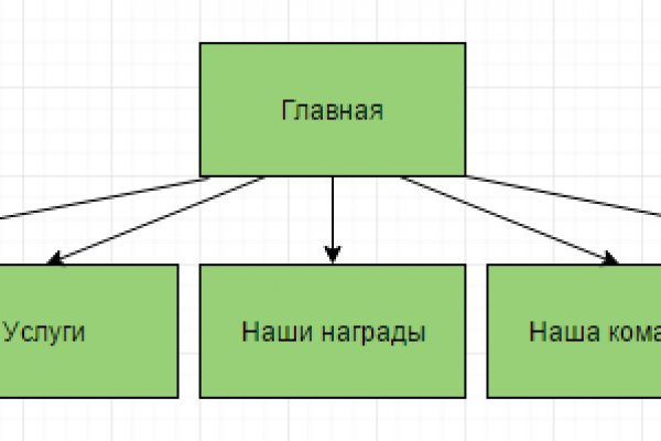 Через какой браузер заходить на кракен